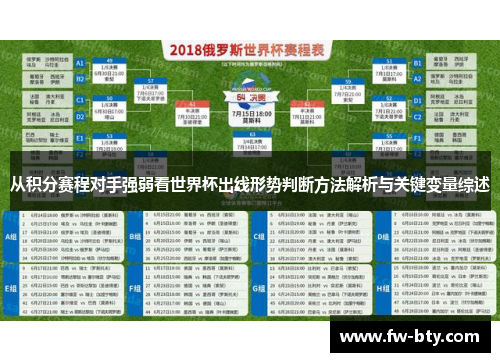 从积分赛程对手强弱看世界杯出线形势判断方法解析与关键变量综述 从积分赛程对手强弱看世界杯出线形势判断方法解析与关键变量综述