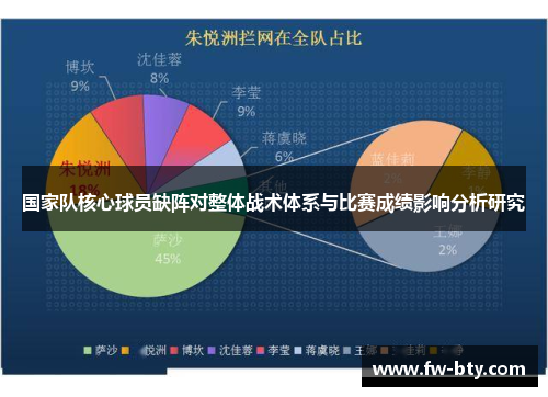 国家队核心球员缺阵对整体战术体系与比赛成绩影响分析研究 国家队核心球员缺阵对整体战术体系与比赛成绩影响分析研究