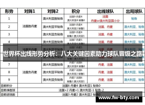 世界杯出线形势分析：八大关键因素助力球队晋级之路