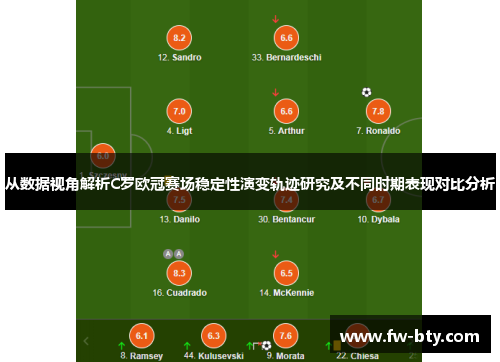 从数据视角解析C罗欧冠赛场稳定性演变轨迹研究及不同时期表现对比分析 从数据视角解析C罗欧冠赛场稳定性演变轨迹研究及不同时期表现对比分析