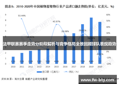 法甲联赛赛季走势分阶段解析与竞争格局全景回顾球队表现趋势