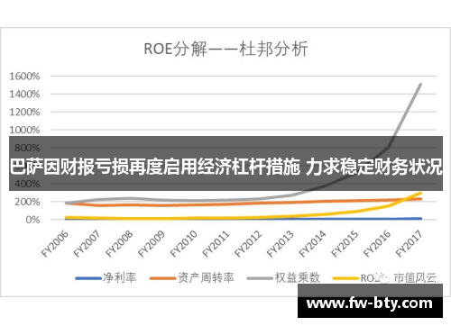 巴萨因财报亏损再度启用经济杠杆措施 力求稳定财务状况 巴萨因财报亏损再度启用经济杠杆措施 力求稳定财务状况