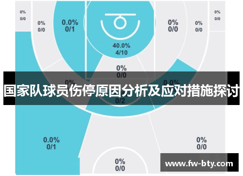 国家队球员伤停原因分析及应对措施探讨 国家队球员伤停原因分析及应对措施探讨